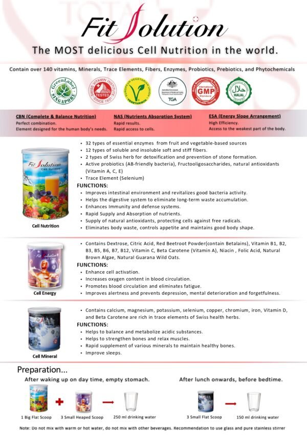 FINAL FINALLLLL A4 PRODUCT FLYERS_page-0001 Fit Solution 3 Cans 1 Set